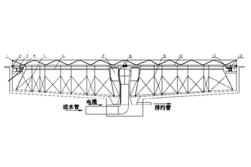 CG垂架式中心傳動刮泥機