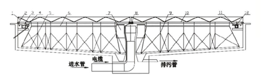 水凈化處理設備