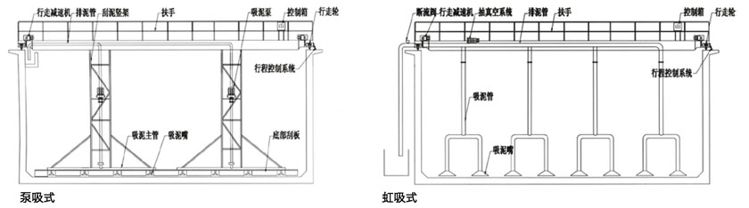 水凈化處理設(shè)備